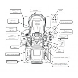 Снегоуборочный минитрактор Zimani TS86ML